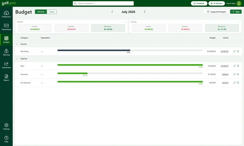 Gelt.Pro monthly budget showing planned and actual income and expenses