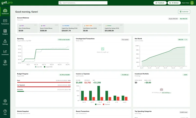 Gelt.Pro desktop dashboard with balances, spending, budget progress, cash flow, and net worth