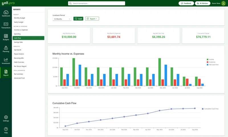 Gelt.Pro cash flow report with income, expenses, and cumulative cash flow charts